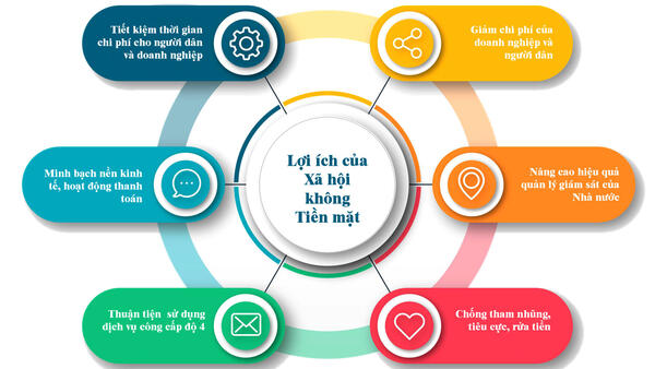 Triển khai thực hiện phương thức thanh toán không dùng tiền mặt  trên địa bàn xã Vệ Giang năm 2026