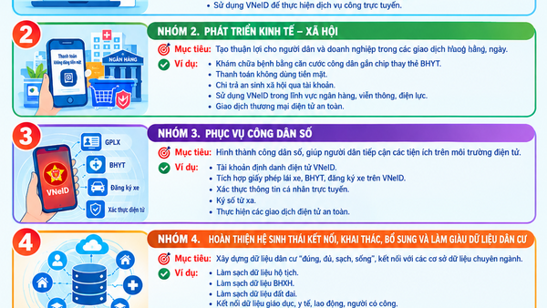05 NHÓM TIỆN TÍCH KHI THỰC HIỆN ĐỀ ÁN 06